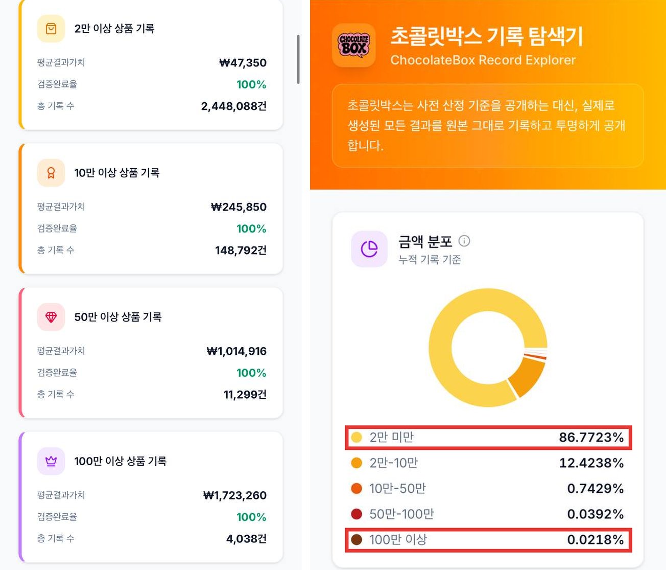초콜릿박스 기록 탐색기 — 상품 금액대별 분포