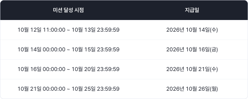 디지털엑스 이벤트 리워드 지급일